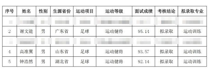 祝賀！謝文能、高準(zhǔn)翼、鐘浩然被華中科技大學(xué)保送錄取