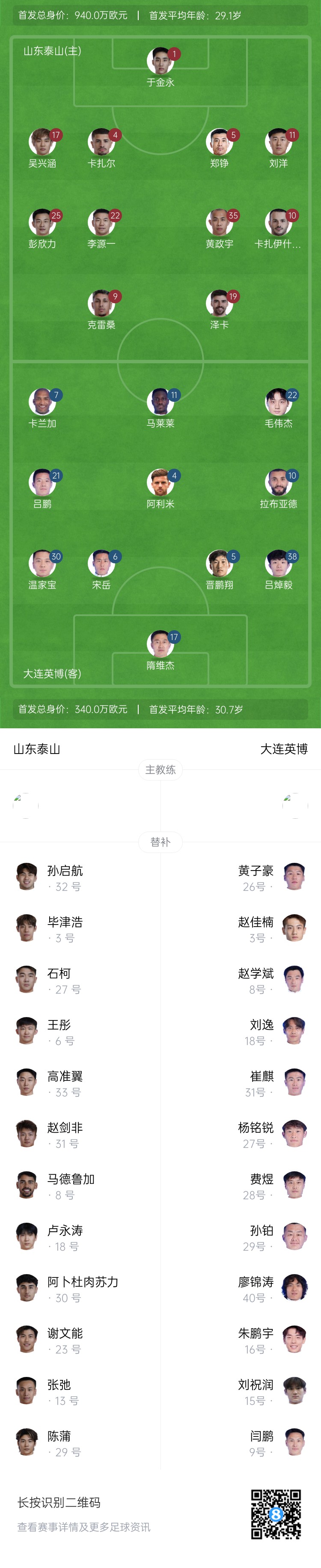 泰山vs英博首發(fā)：四外援PK！于金永先發(fā)謝文能替補，毛偉杰首秀