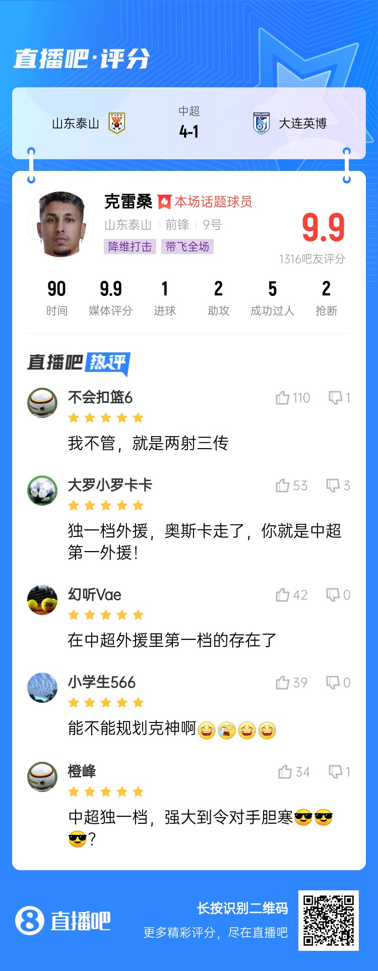 降維打擊！吧友評克雷桑：中超獨(dú)一檔！能不能歸化克神?。?> </a>
                            <div   id=