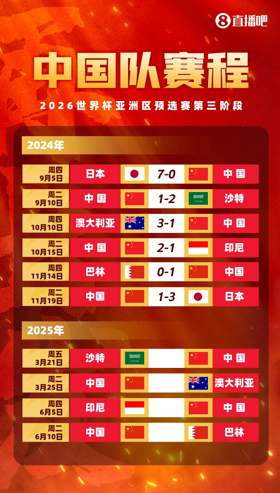 賽季首戰(zhàn)打18強(qiáng)賽??塞鳥本賽季還沒出過場(chǎng)，入籍后首戰(zhàn)將踢沙特