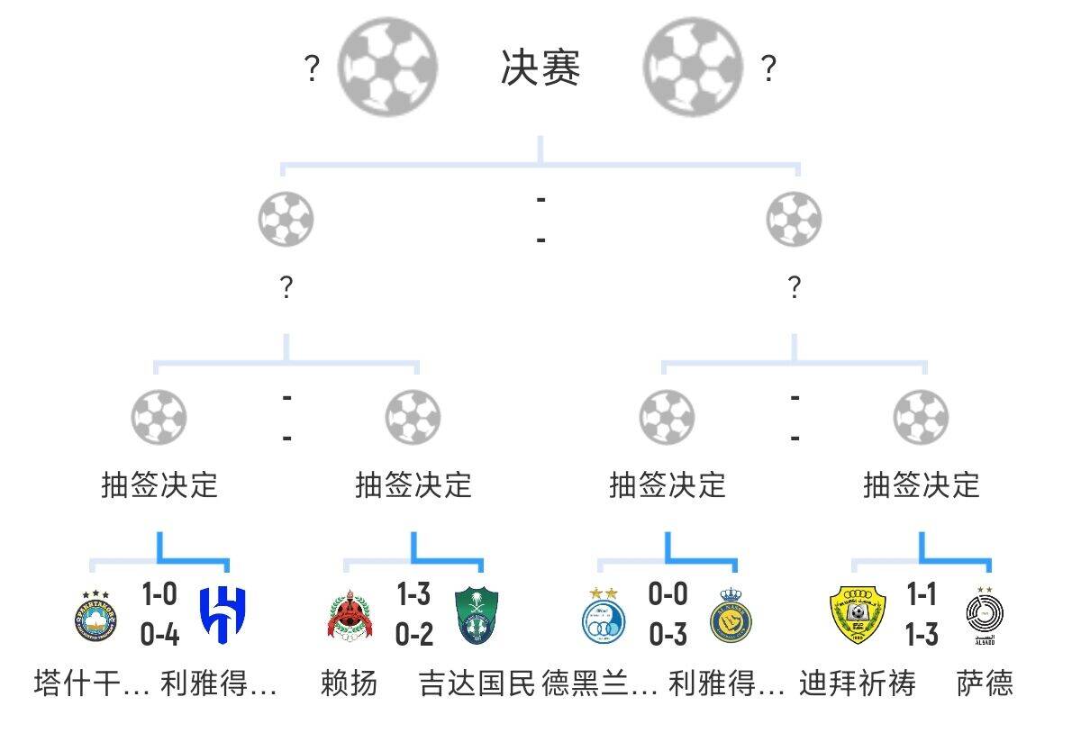 全員惡人！新月+勝利+國民打亞冠全部輕松晉級，西亞4強沙特占3席