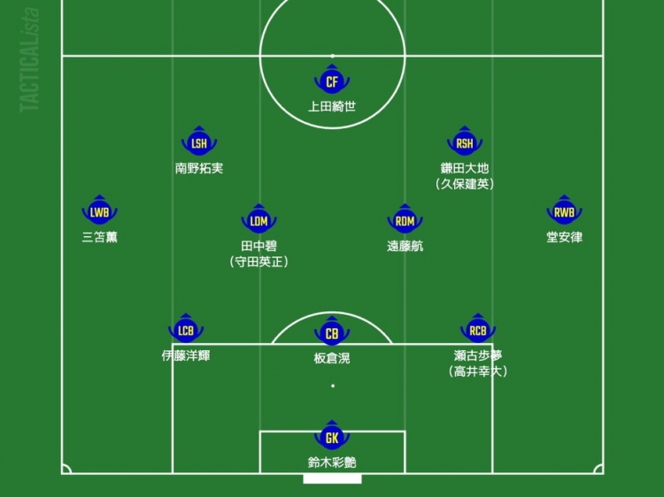 日媒預(yù)測日本隊首發(fā)：三笘薰、南野拓實領(lǐng)銜進(jìn)攻，久保建英或替補