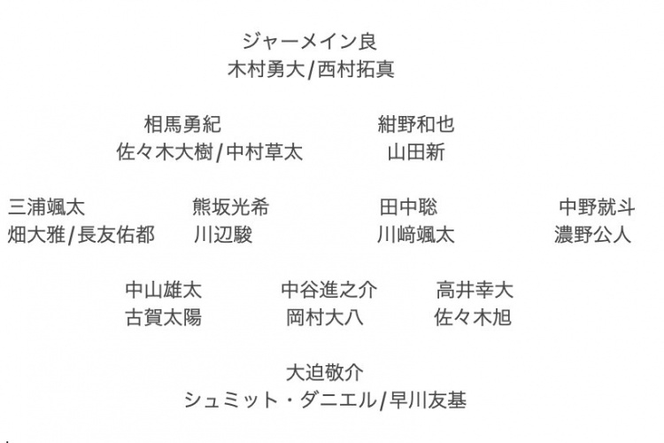 記者預(yù)測(cè)日本隊(duì)東亞杯名單：全員J聯(lián)賽，長友佑都、高井幸大領(lǐng)銜